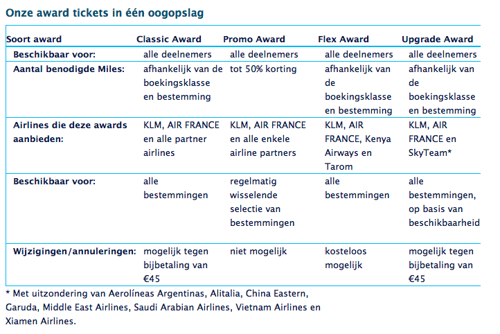 Informatie verschillende tickets KLM